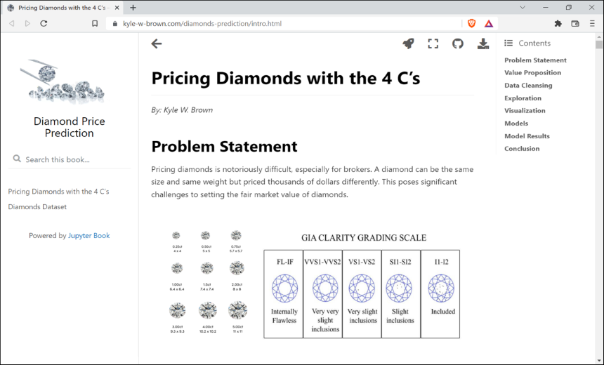 Diamond Price Prediction using 4 C's