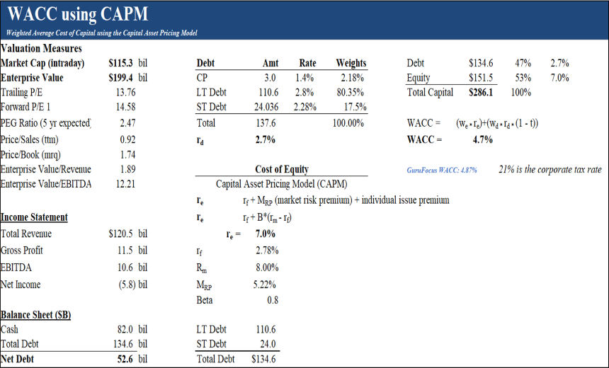 GE Valuation